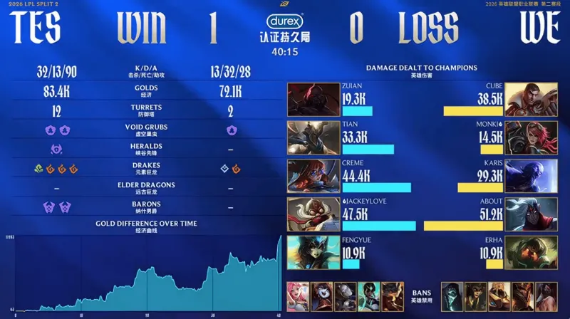 世界杯直播app下载官网入口-WE 0-1 TES：超神飞机枪林弹雨克敌军，TES鏖战40分钟击败WE