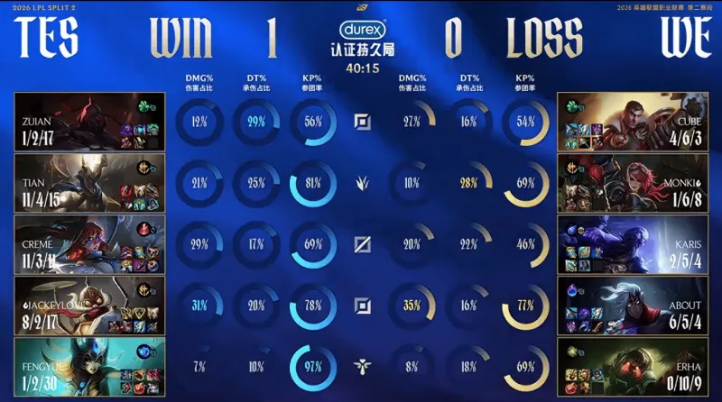 世界杯直播app下载官网入口-WE 0-1 TES：超神飞机枪林弹雨克敌军，TES鏖战40分钟击败WE
