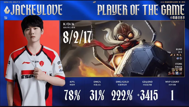 世界杯直播app下载官网入口-WE 0-1 TES：超神飞机枪林弹雨克敌军，TES鏖战40分钟击败WE